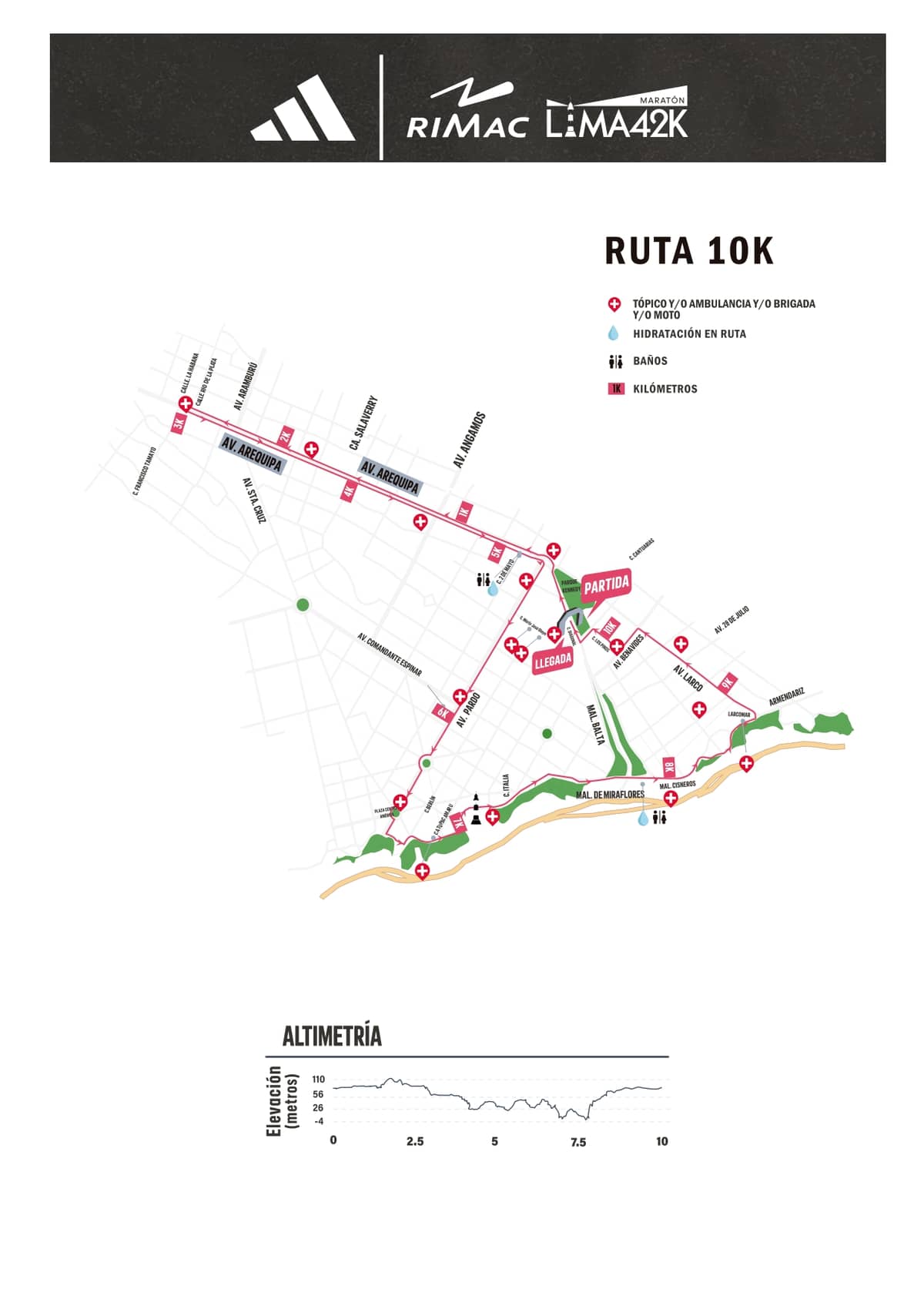 10K Maratón de Lima 2025
