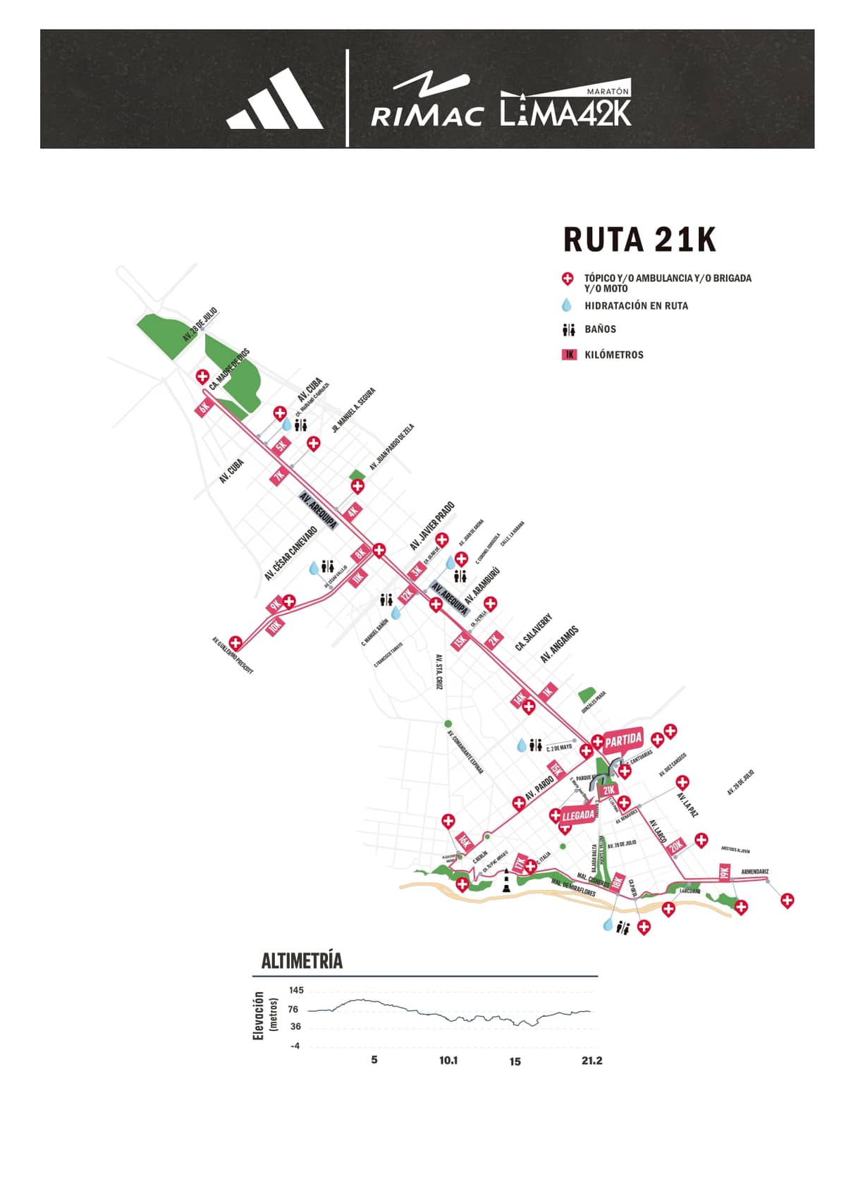 21K Maratón de Lima 2025