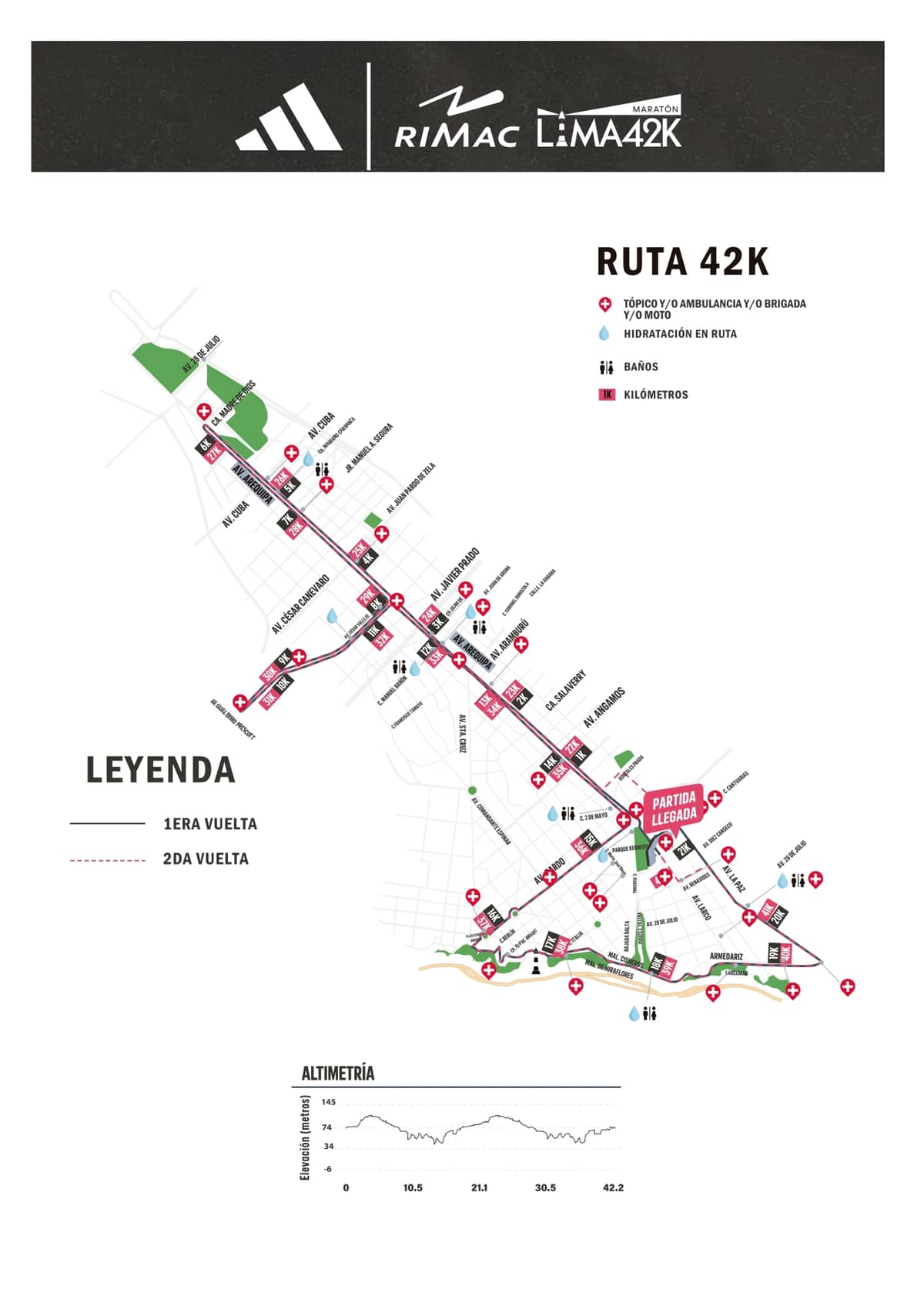 42K Maratón de Lima 2025