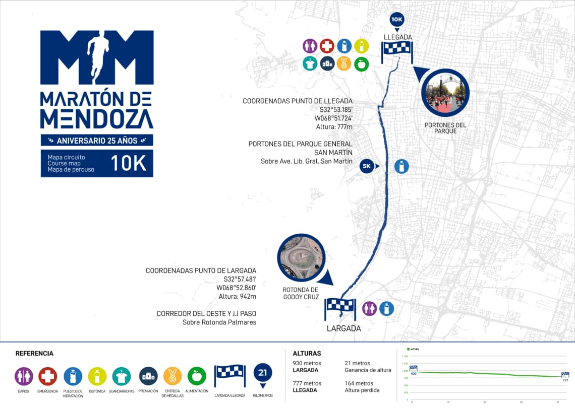 Maratón de Mendoza - circuito 10k