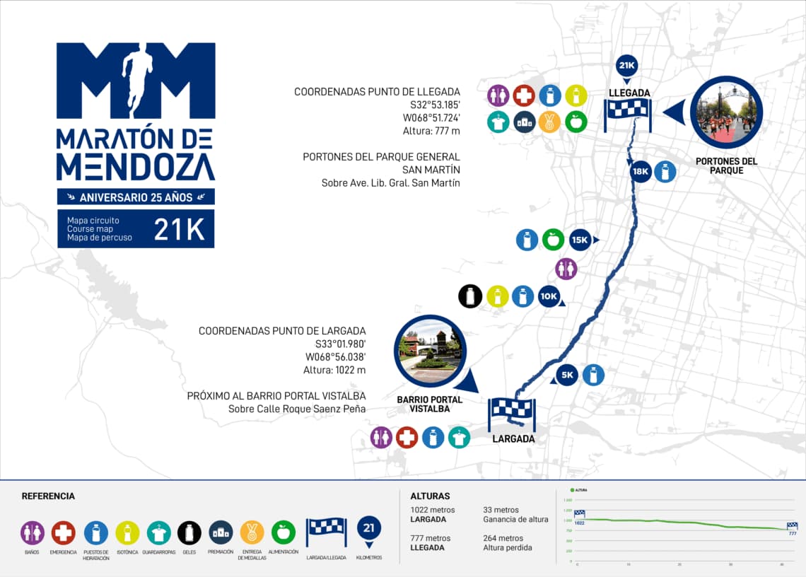 Maratón de Mendoza - circuito 21k