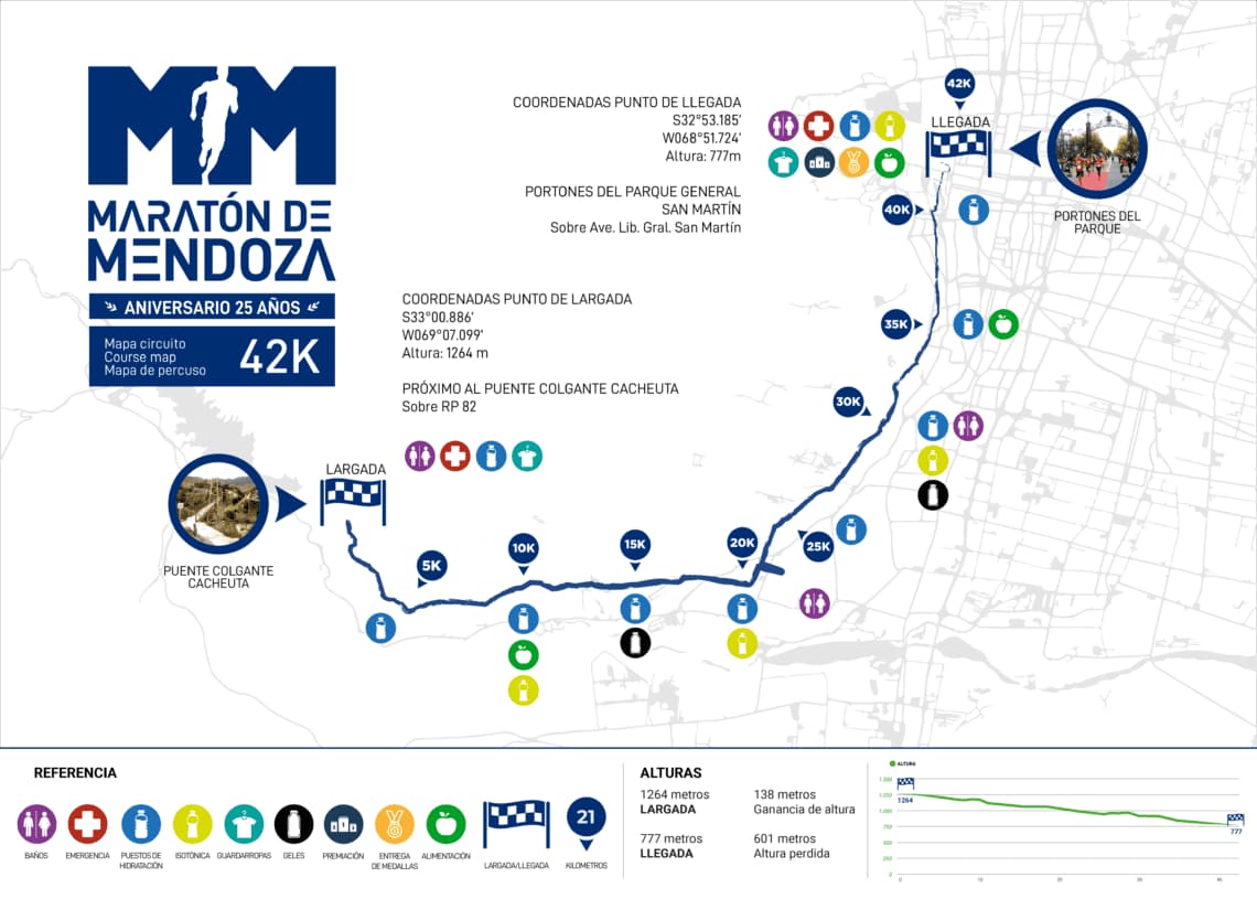 Maratón de Mendoza - circuito 42k