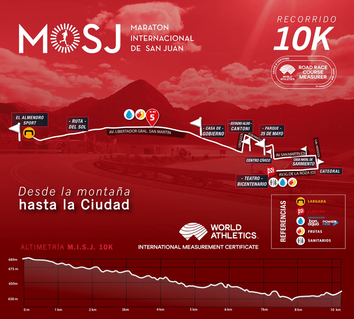10K - Maratón Internacional de San Juan