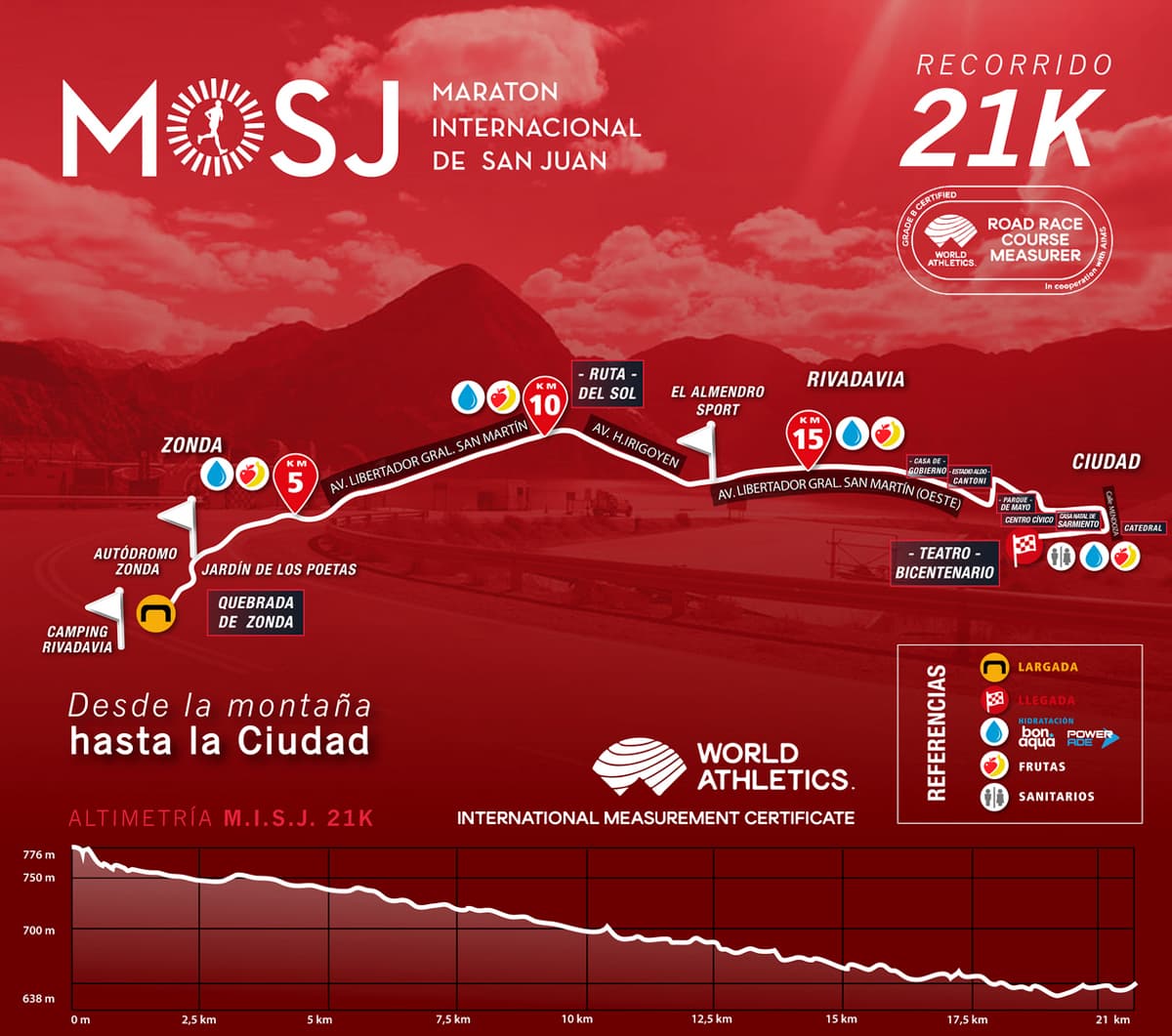 21K - Maratón Internacional de San Juan
