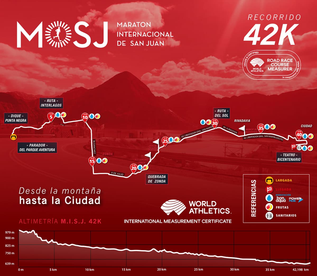 42K - Maratón Internacional de San Juan