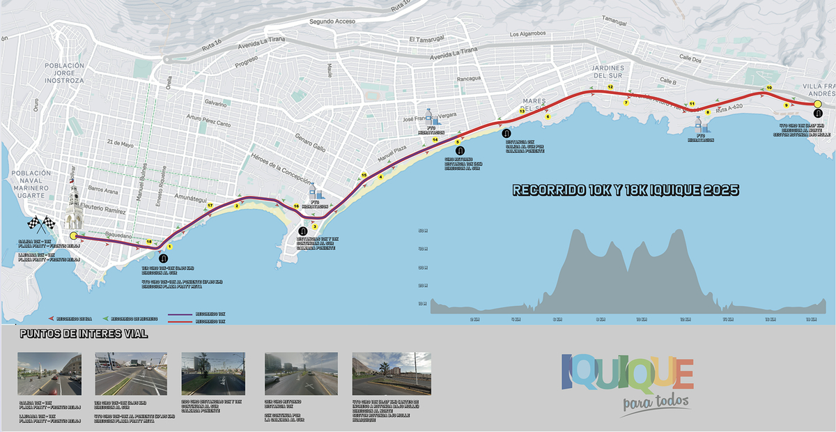 Circuitos oficiales - Media Maratón de Iquique 2025 - Ruta Running