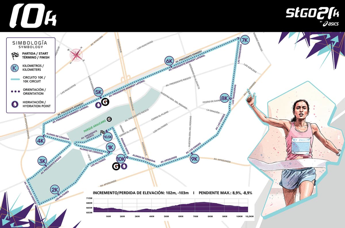 Circuito 10K Stgo21k