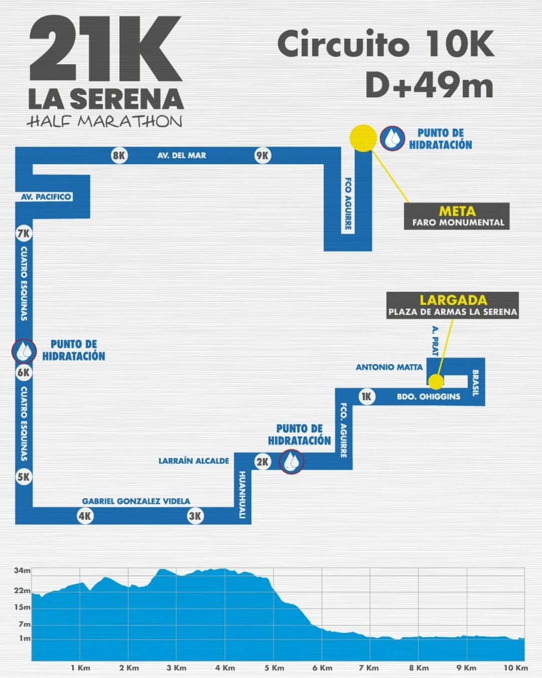 Circuito 10K