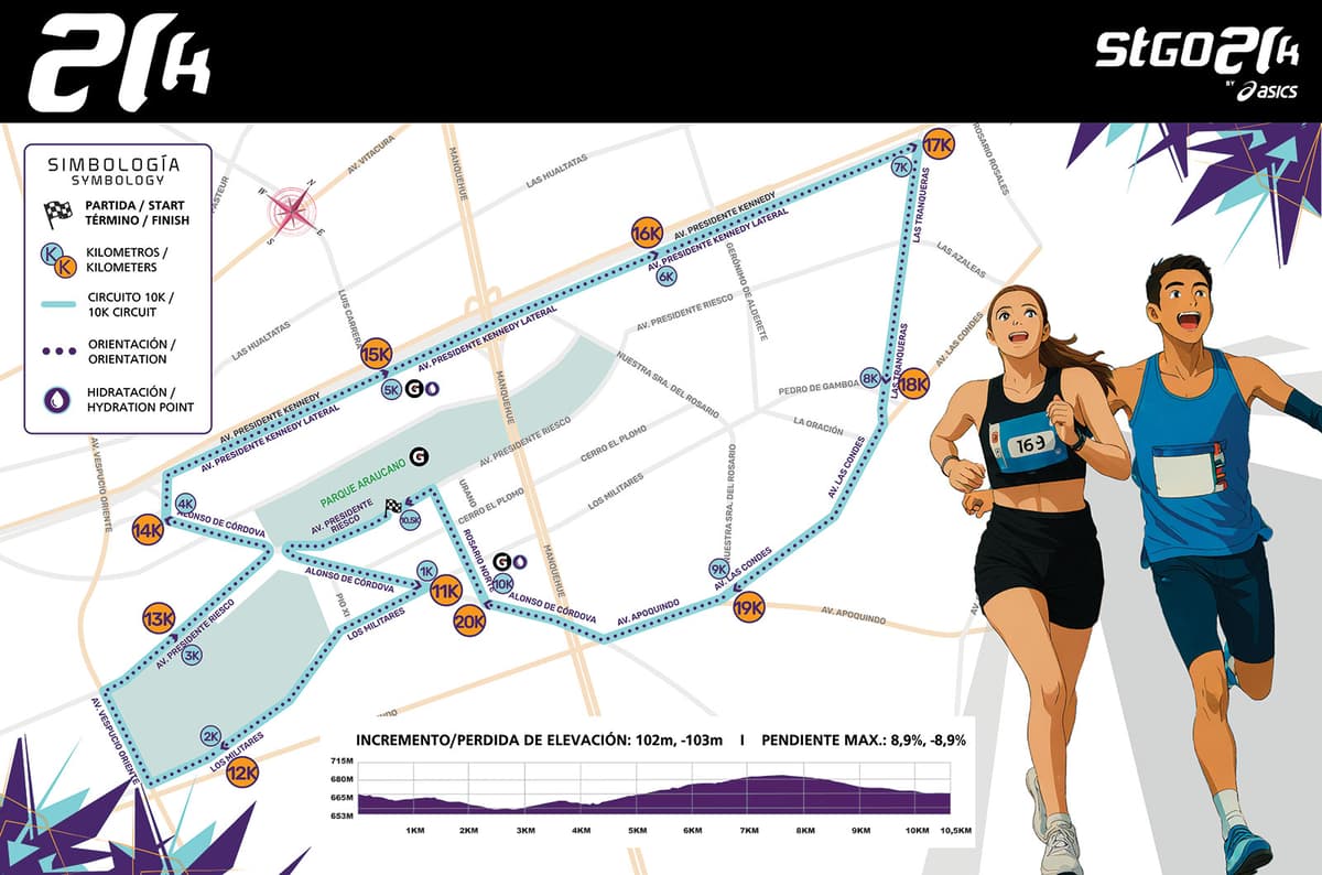 Circuito 21K Stgo21k