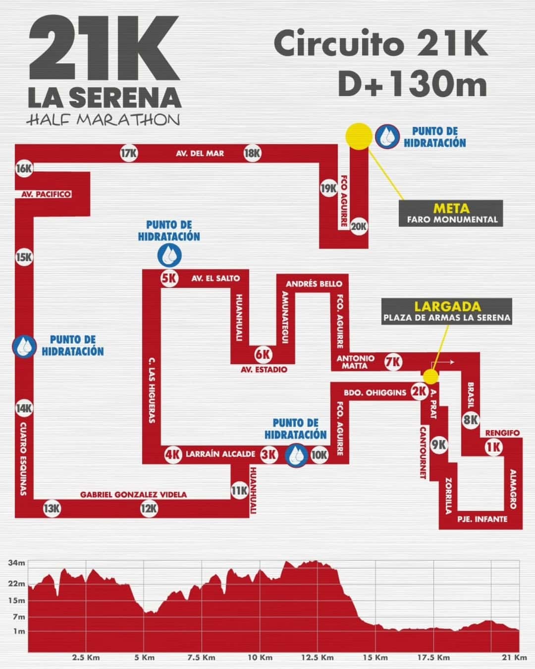 Circuito 21K