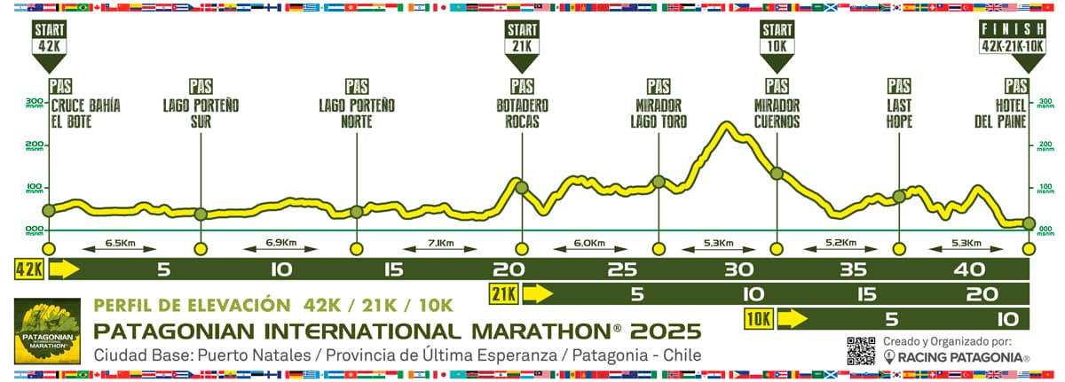 Patagonian International Marathon 2025 - Altimetria