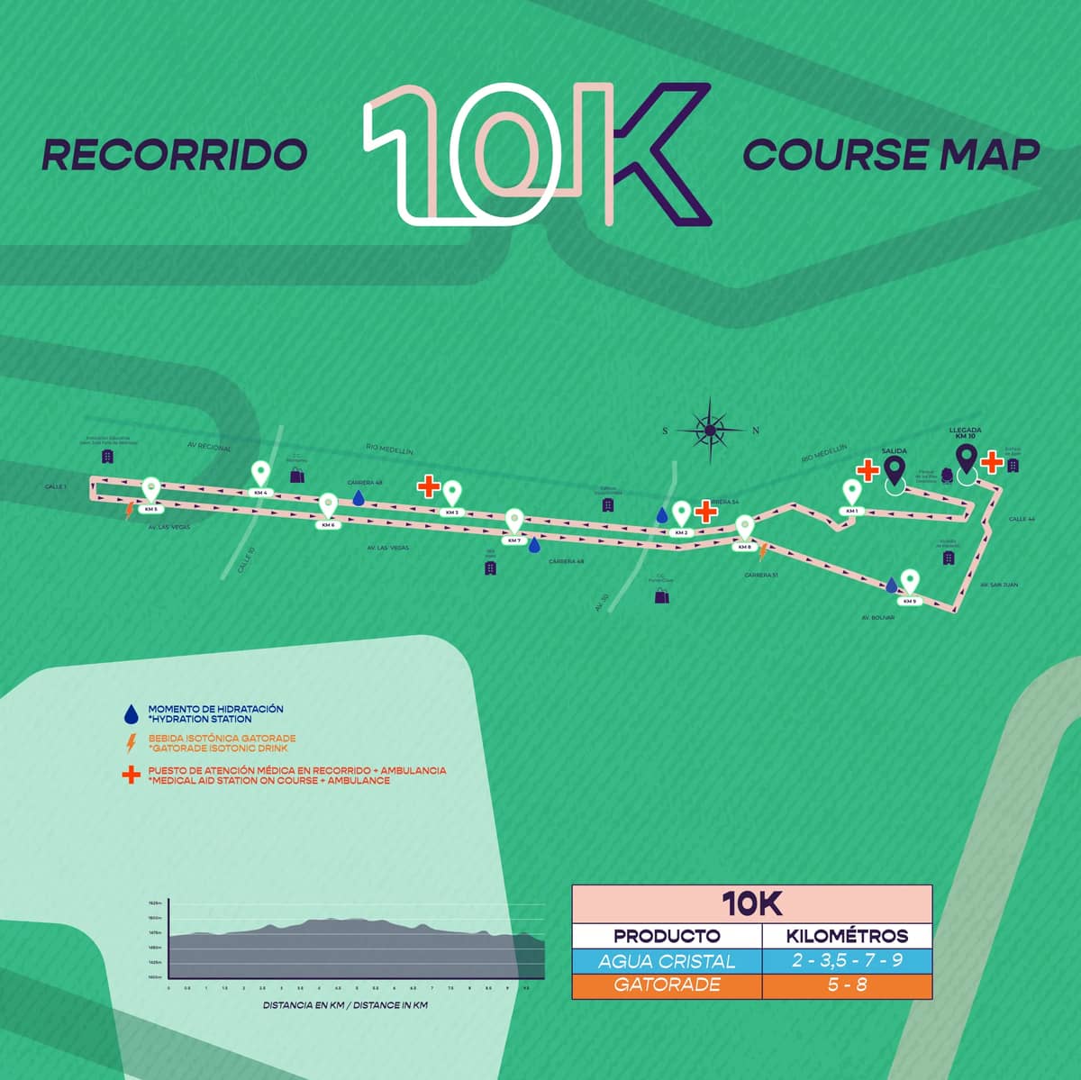 Recorrido 10K de la Maratón de Medellín 2025