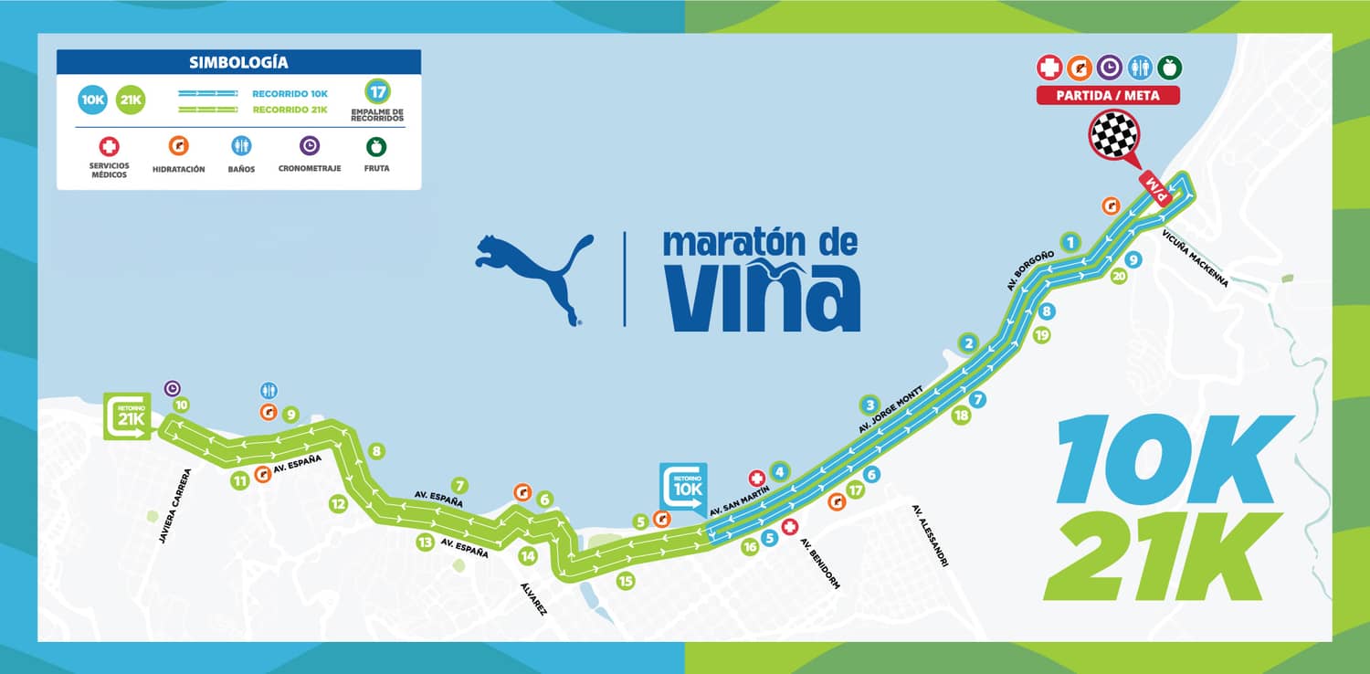 Recorrido 10K y 21K