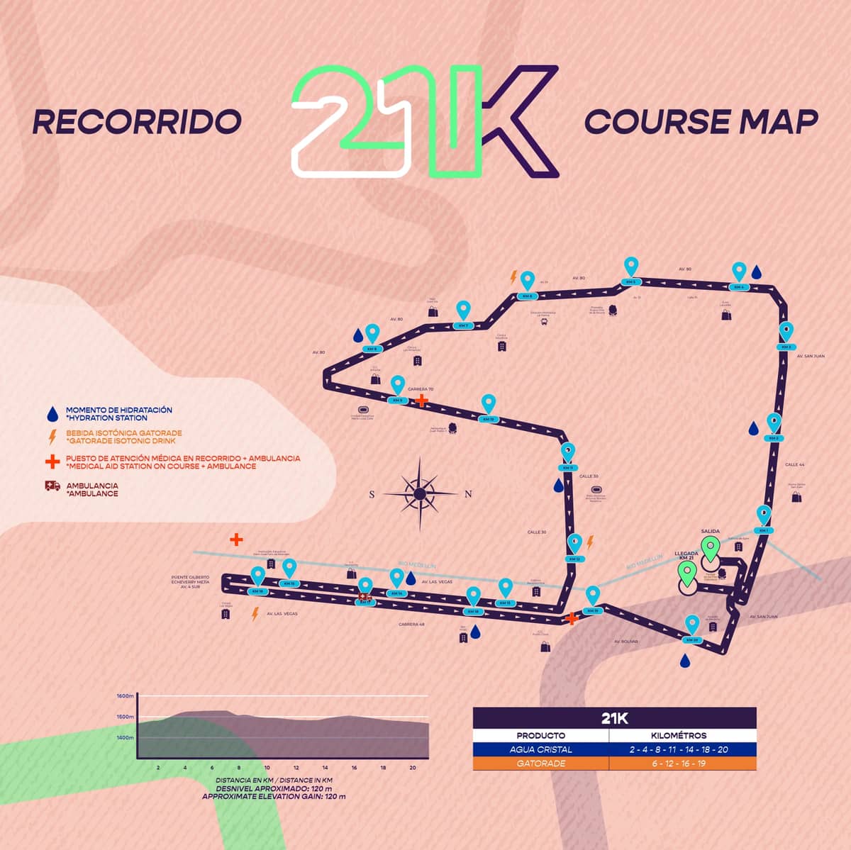 Recorrido 21K de la Maratón de Medellín 2025
