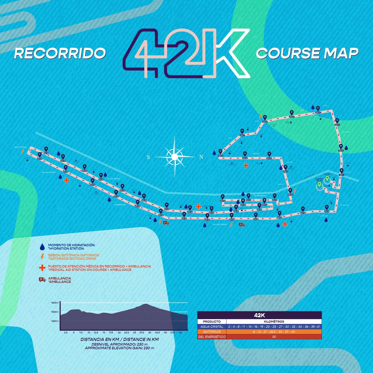 Recorrido 42K de la Maratón de Medellín 2025