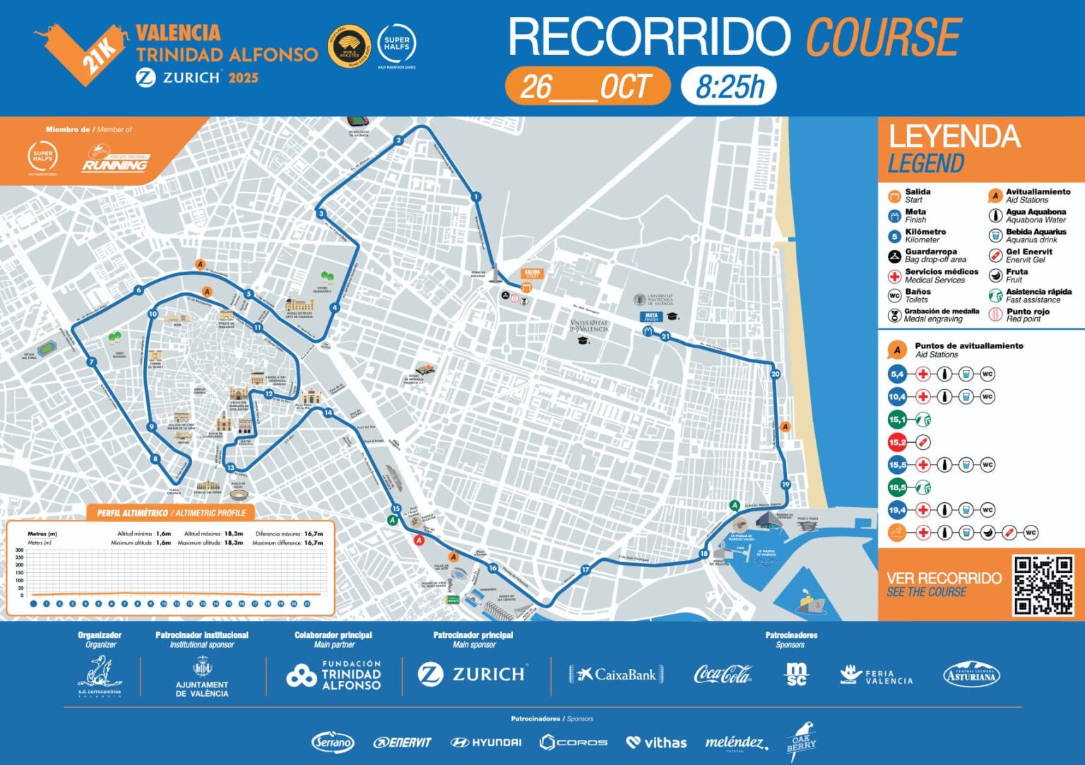 Ma Ru La Media Maratón de Valencia 2025: todo sobre el circuito, los horarios y ...