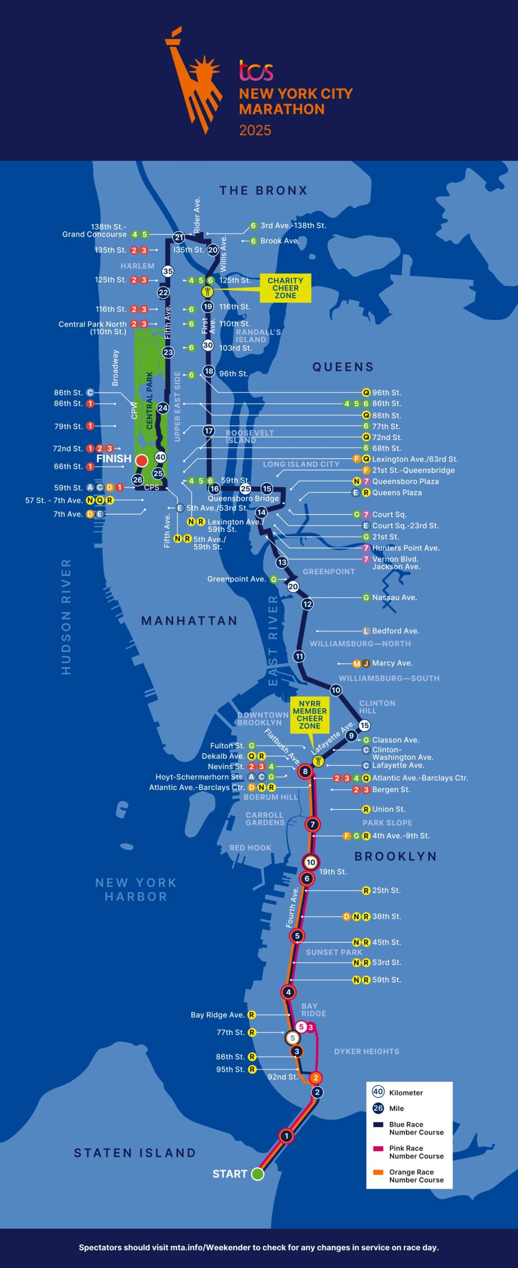 Recorrido del Maratón de Nueva York 2025