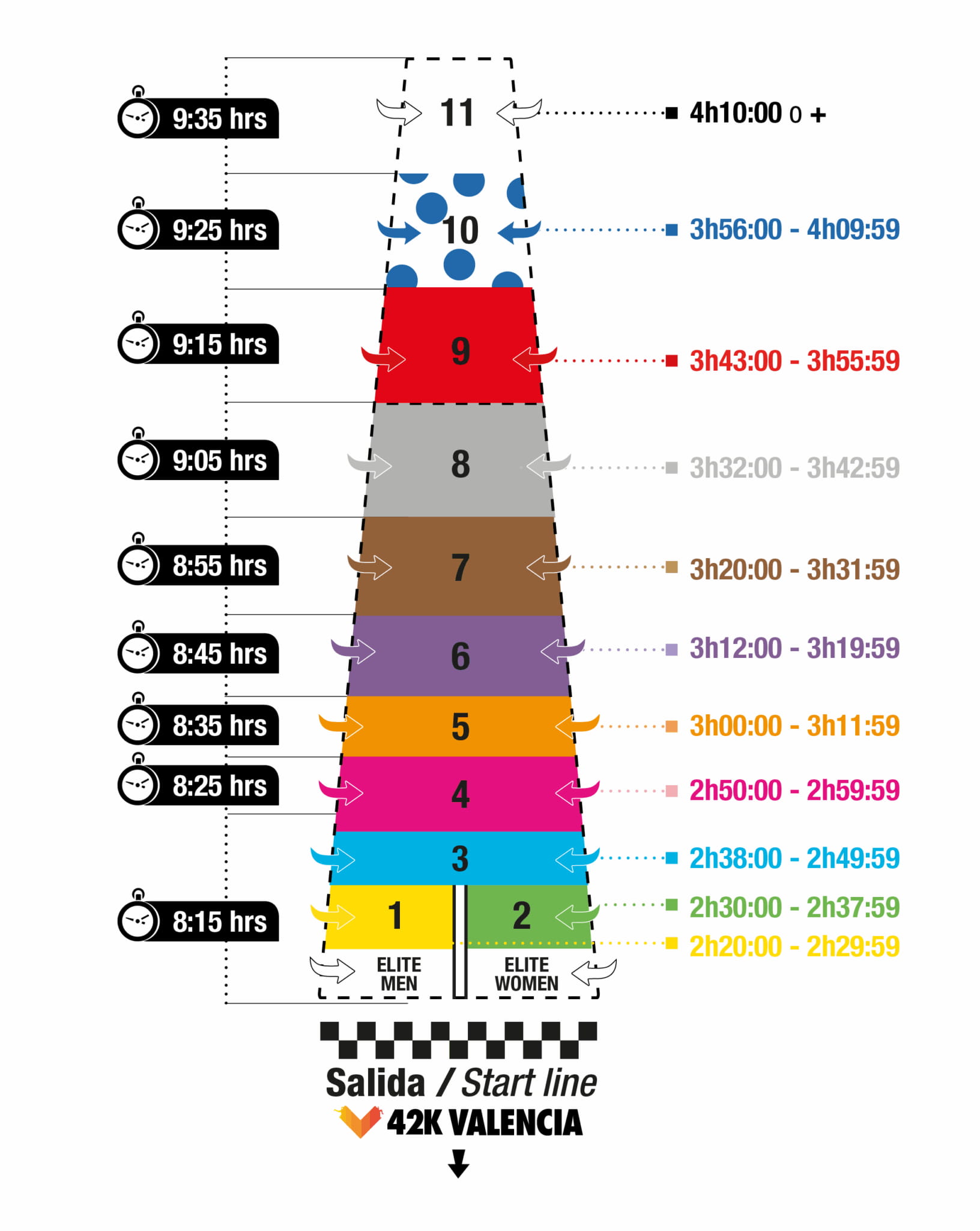 Apertura de los boxes del Maratón de Valencia 2025