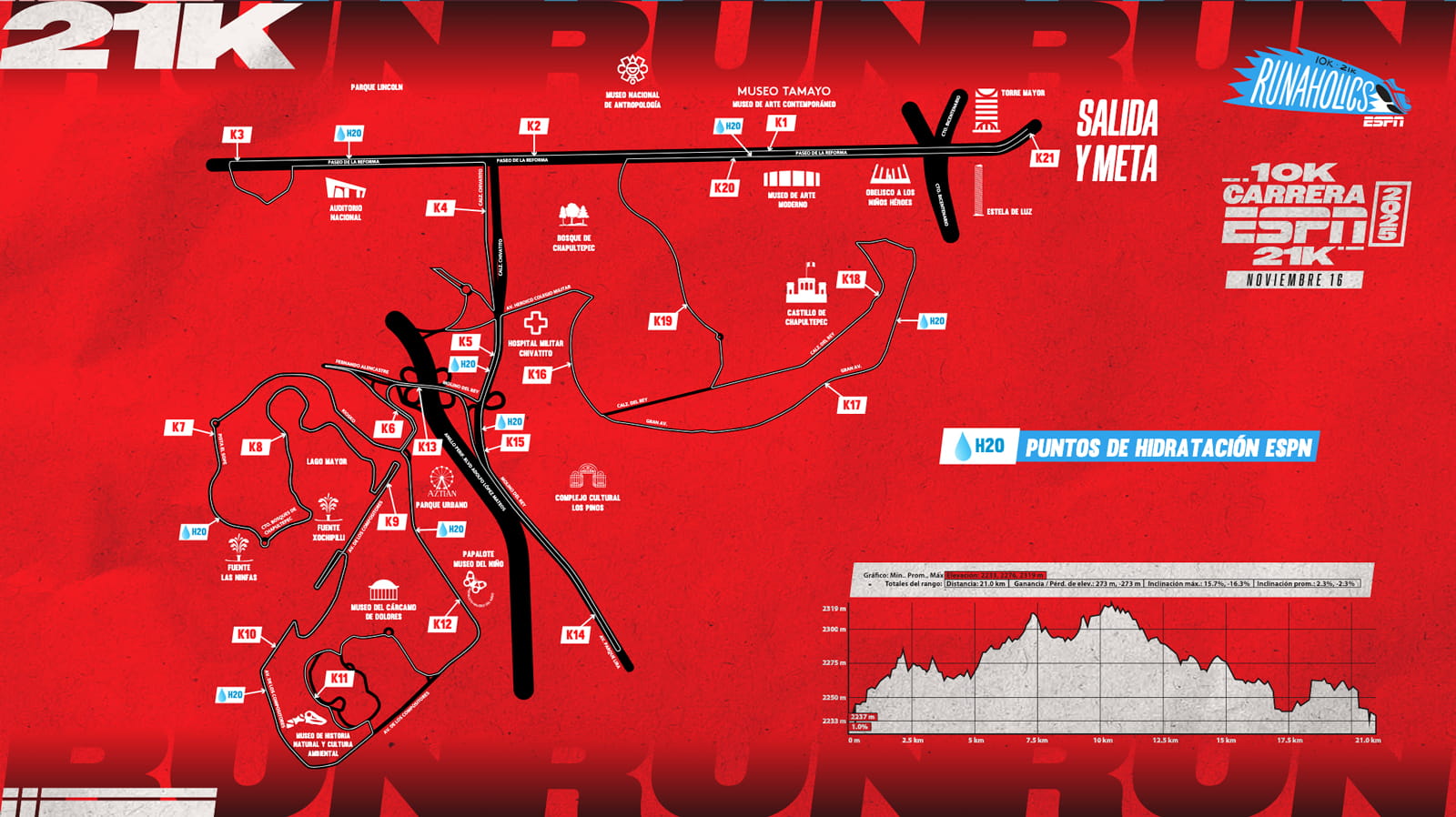 Circuito de 21K de la Carrera ESPN 2025