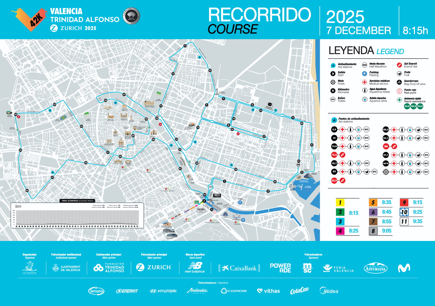 Circuito de los 42K del Maratón de Valencia 2025