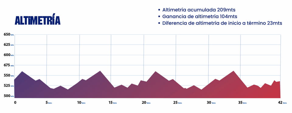 Fedachi Marathon: Alrtimetría de la maratón - Fuente: fedachimarathon.cl