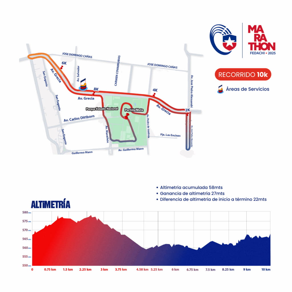 Fedachi Marathon: Recorrido de los 10K - Fuente: fedachimarathon.cl