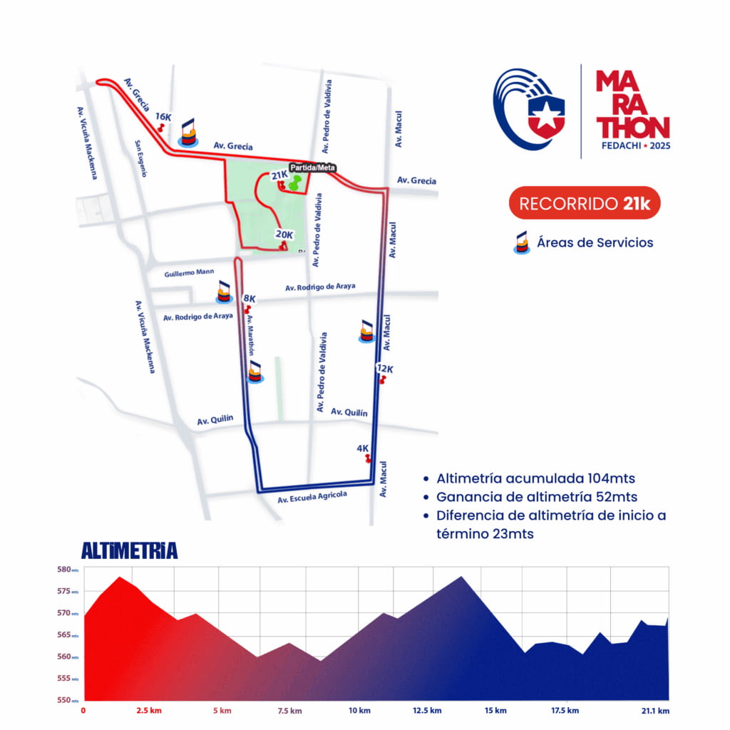 Fedachi Marathon: Recorrido de los 21K - Fuente: fedachimarathon.cl