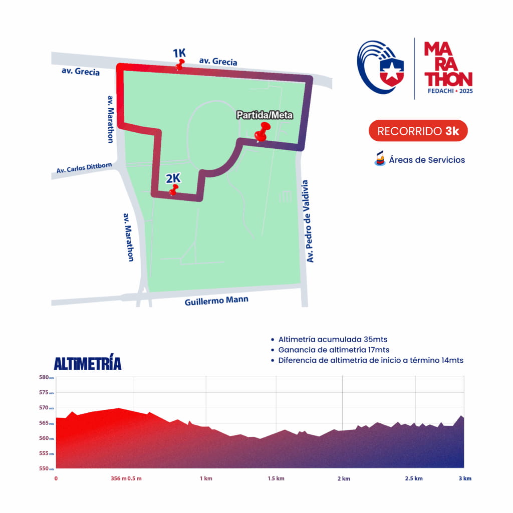 Fedachi Marathon: Recorrido de los 3K - Fuente: fedachimarathon.cl
