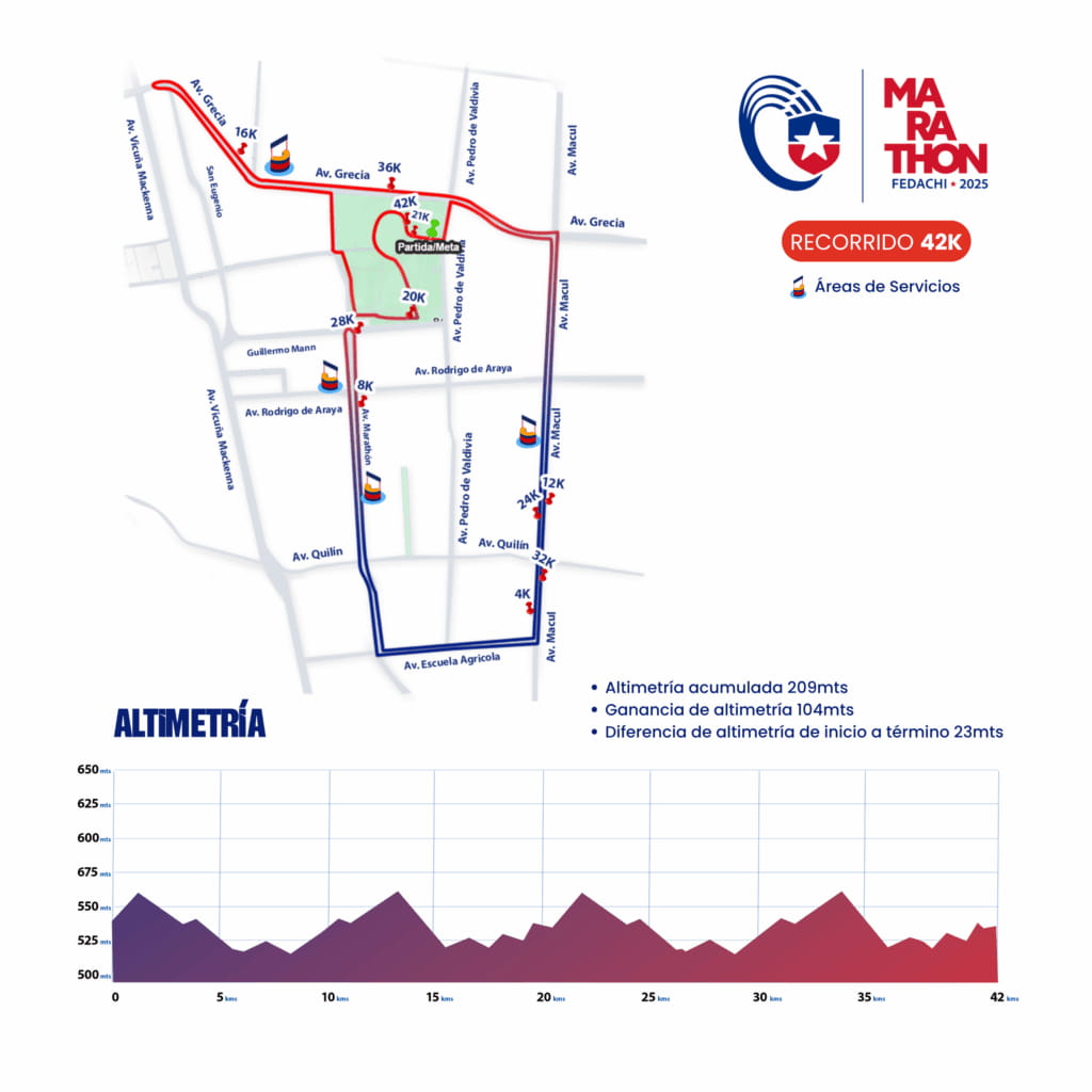 Fedachi Marathon: Recorrido de los 42K - Fuente: fedachimarathon.cl