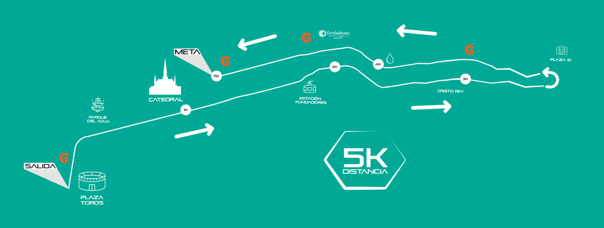 Mapa de los 5K del Medio Maratón de Manizales 2025