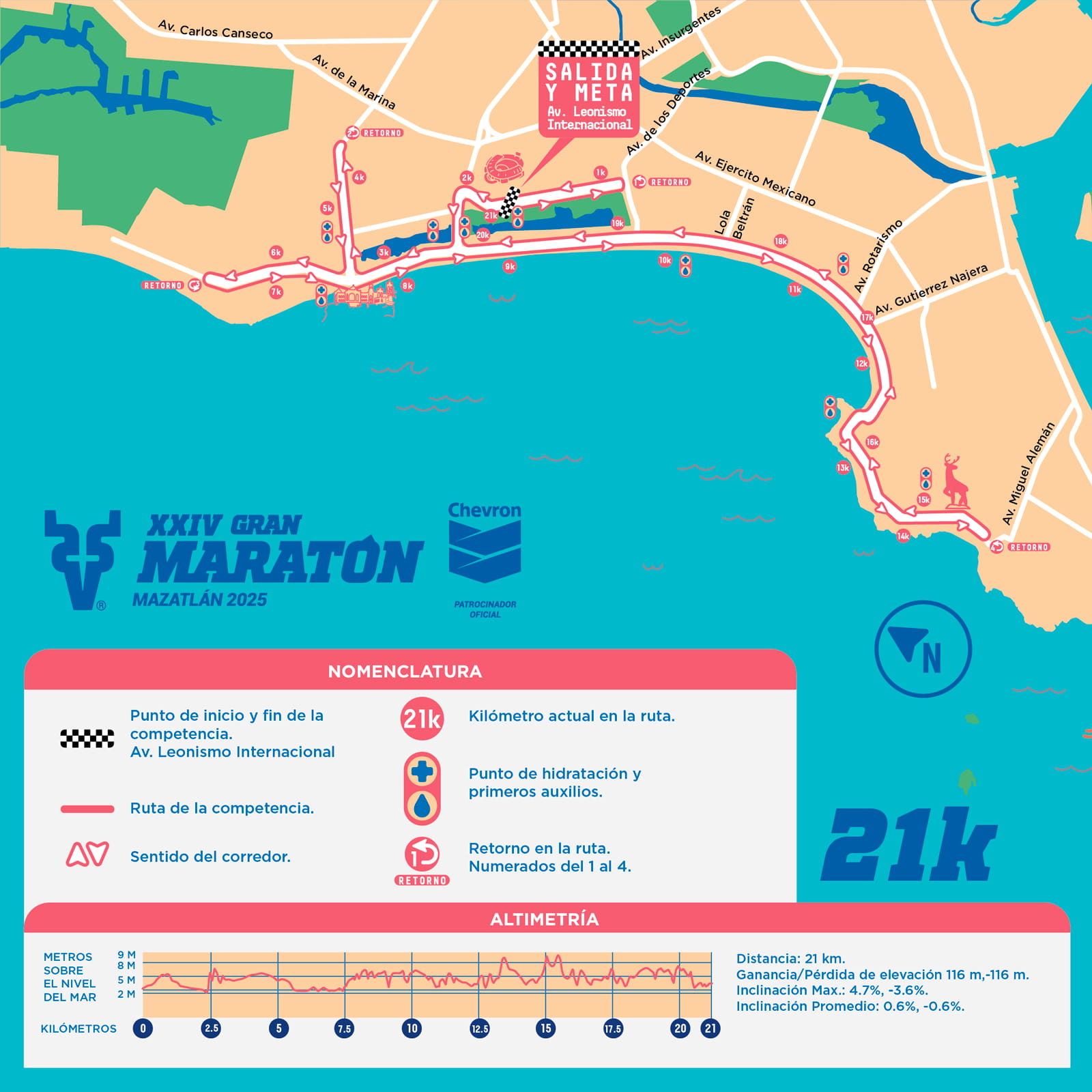 Ruta de los 21K del Gran Maratón Chevron Mazatlán 2025
