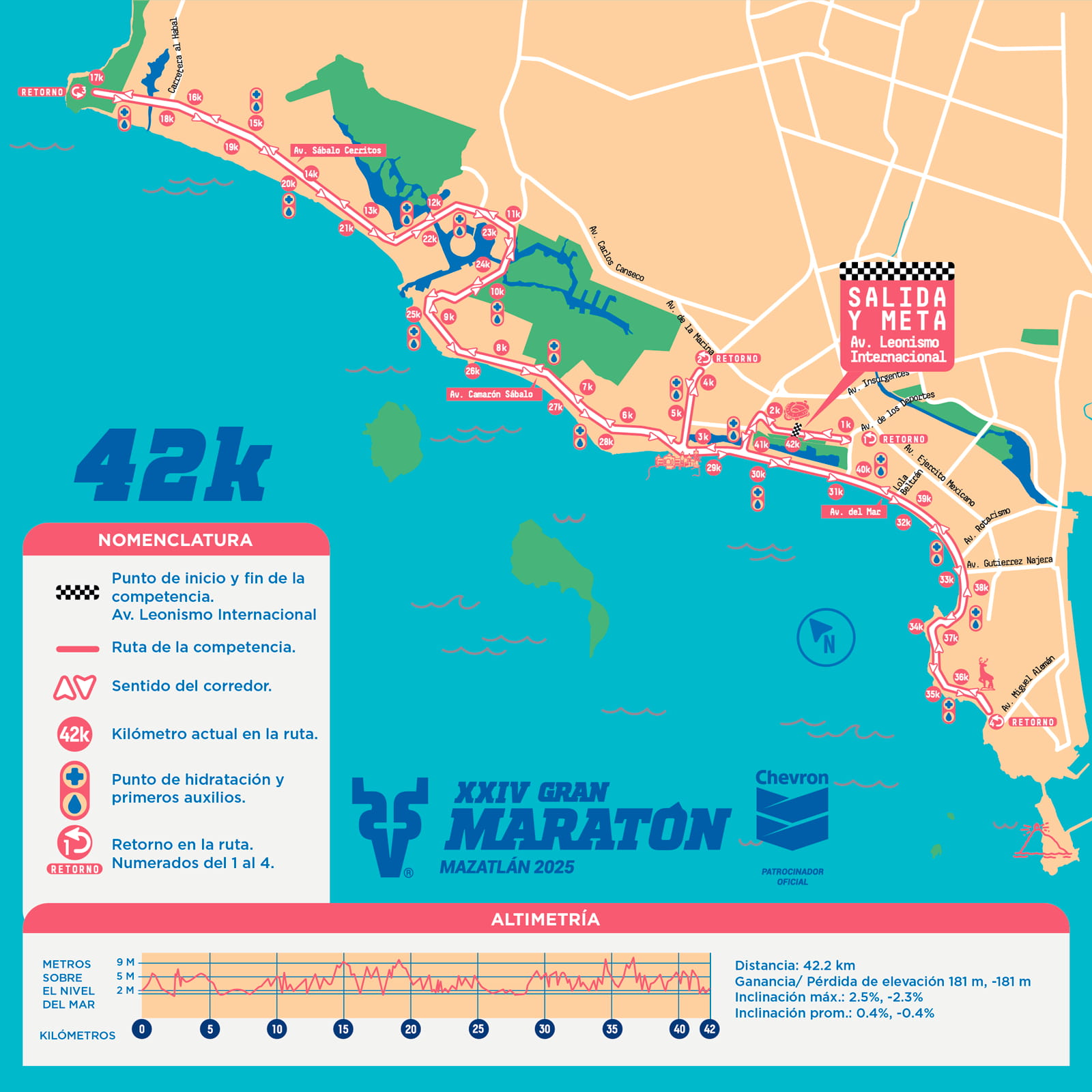 Ruta de los 42K del Gran Maratón Chevron Mazatlán 2025