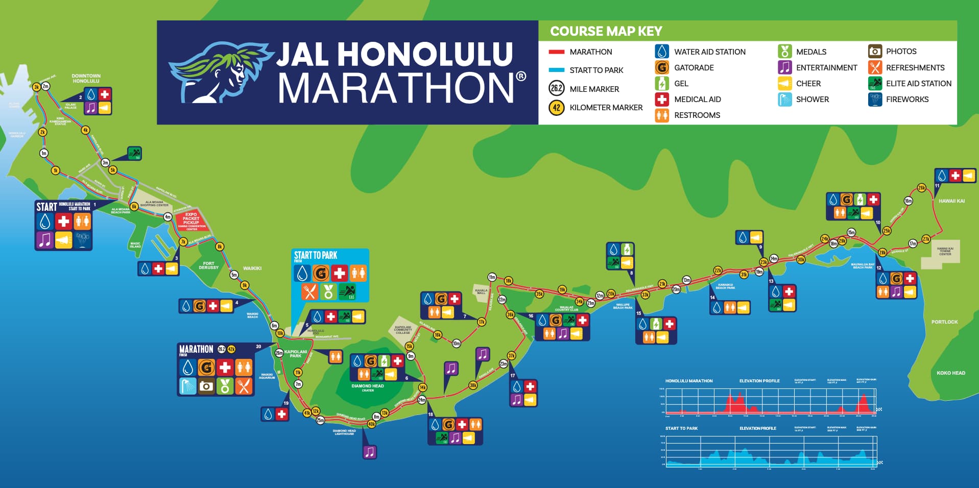 Ruta del Maratón de Honolulu 2025
