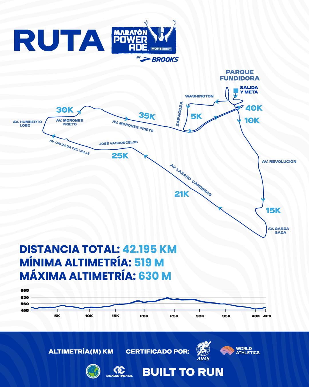Ruta y altimetría del Maratón de Monterrey 2025
