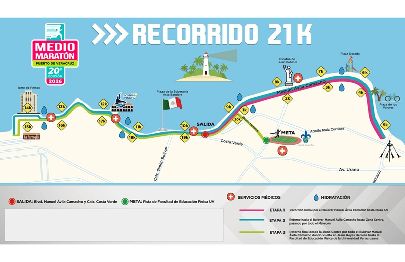 Ruta del Medio Maratón Puerto de Veracruz 2026