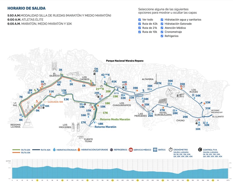 Rutas de 42k, 21k y 10k del maratón de Caracas 2026