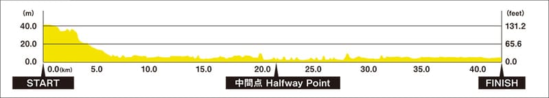 Altimetría del Maratón de Tokio 2026