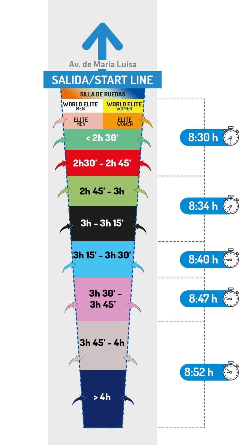 Cajones de salida del Maratón de Sevilla 2026