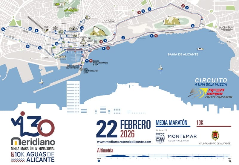 Recorrido de la Media Maratón de Alicante 2026