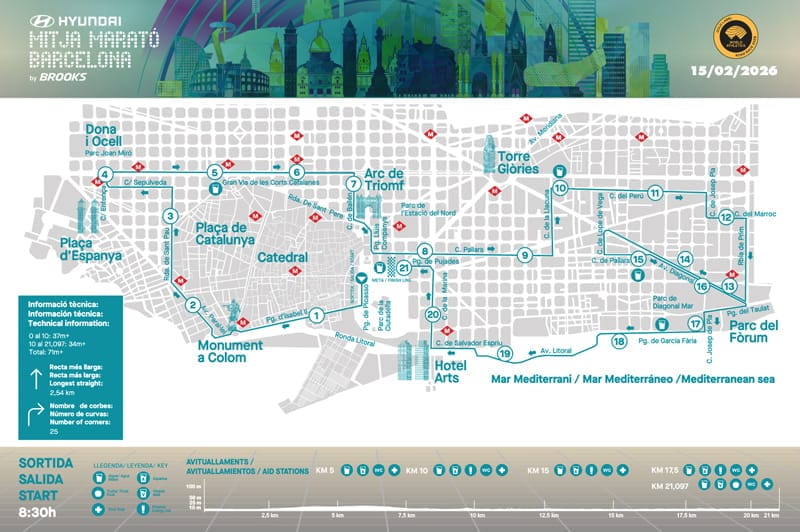 Recorrido de la Mitja Marató Barcelona 2026