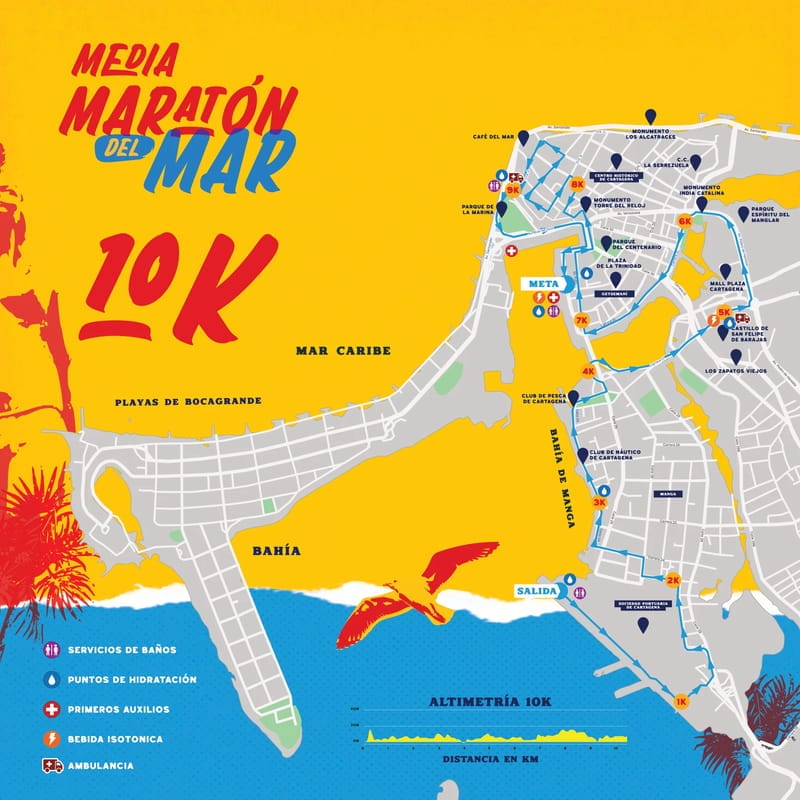 Recorrido de los 10K de la Media Maratón del Mar 2026