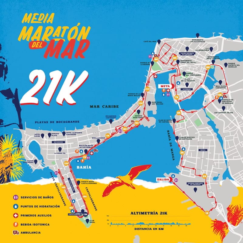 Recorrido de los 21K de la Media Maratón del Mar 2026