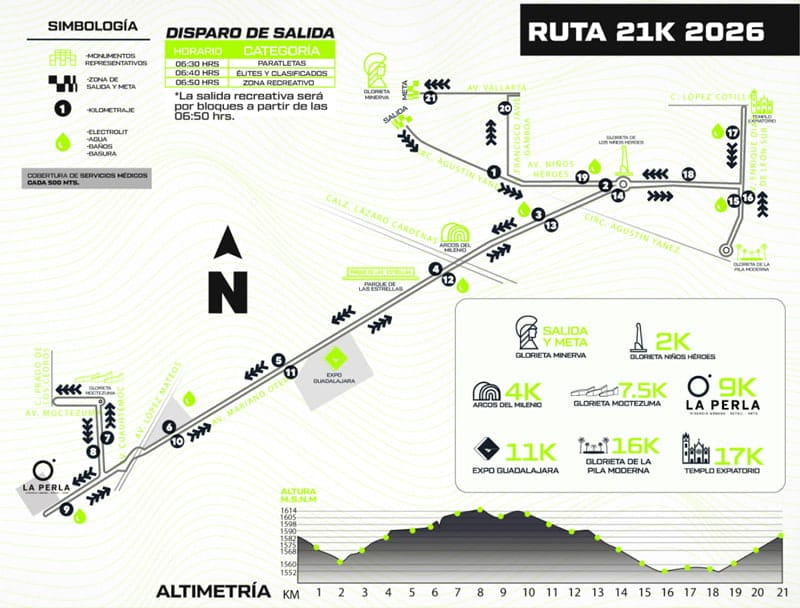 Ruta del Medio Maratón Internacional de Guadalajara 2026