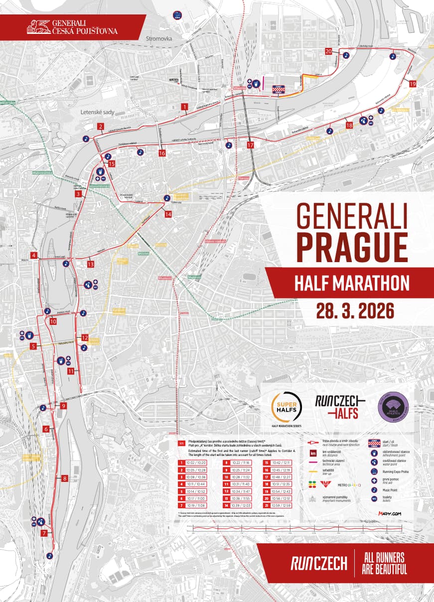 Circuito del Medio Maratón de Praga 2026