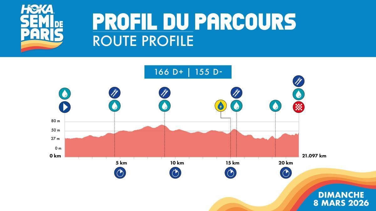 Mapa de elevación de el Semi de París 2026