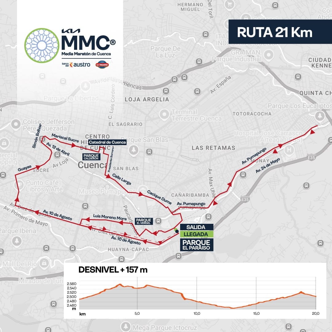 Ruta del Medio Maratón de Cuenca 2026