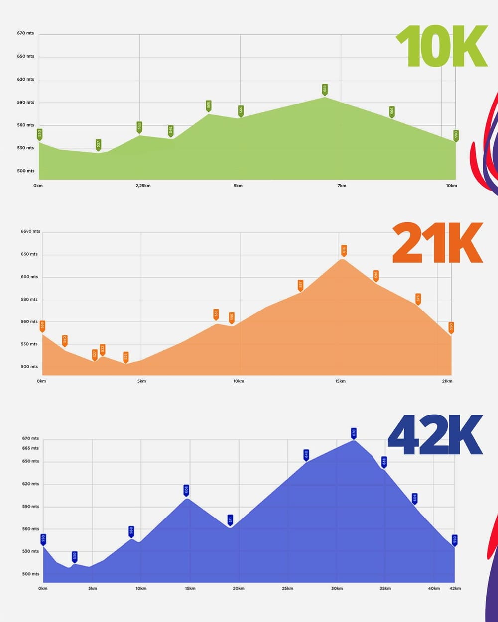Altimetrías del Maratón de Santiago 2026