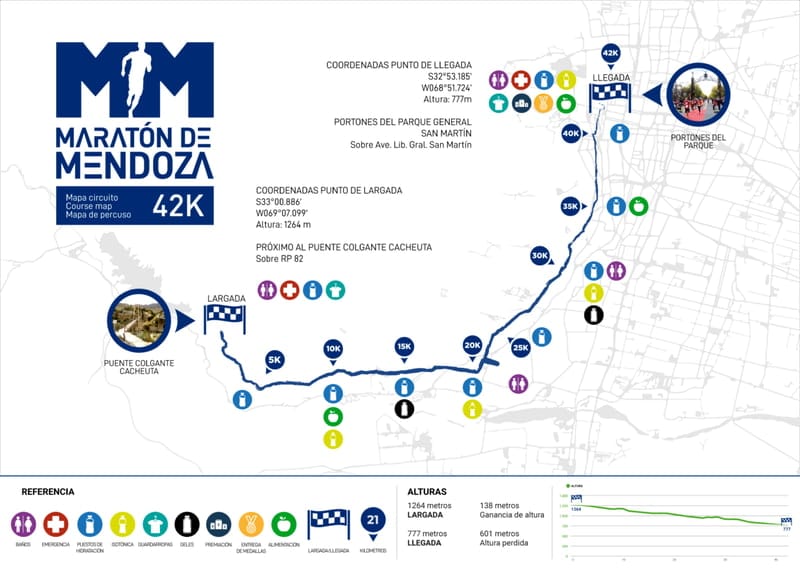 Circuito de la Maratón de Mendoza 2026