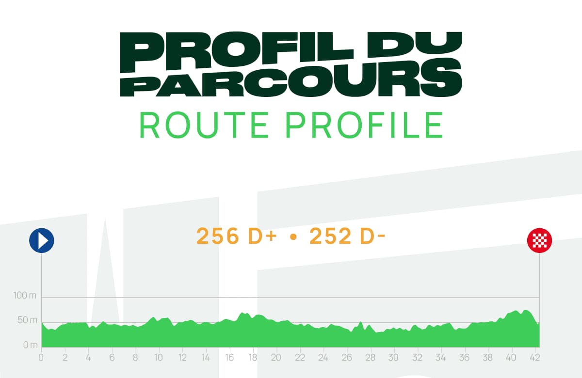 Desnivel del Maratón de París 2026