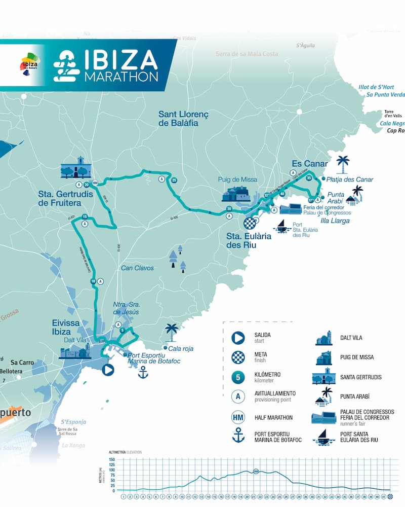 Recorrido del Maratón de Ibiza 2026
